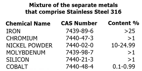 Stainless Steel Metal Powder (Atomized)